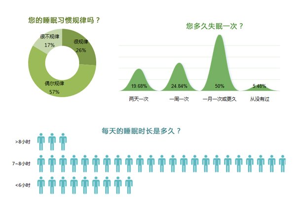 广州成为“世界最难入睡”城市