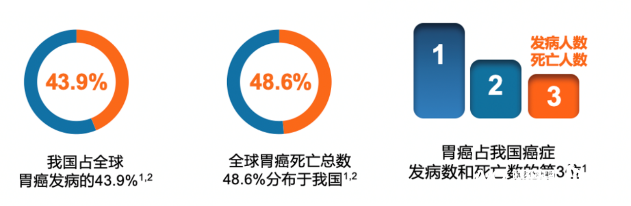 副本20220913全国首个！中山六院牵头制定胃癌微创手术并发症防治共识144.png